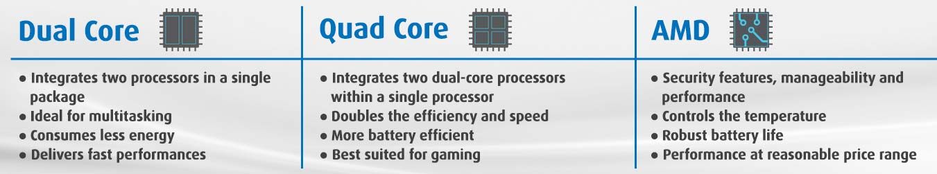 Image Laptop Buying Guide Sec 5 How to choose the best processor Processor Banner 1351x251
